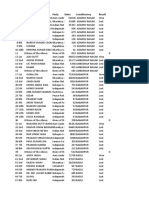 Election Result 2015 NCT of Delhi in Pivot Table