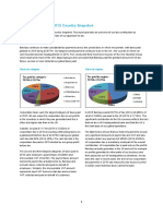 Barclays PLC Country by Country Report 2015