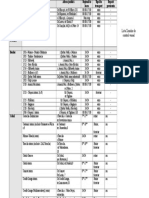 Lista Zonelor de control vamal.doc