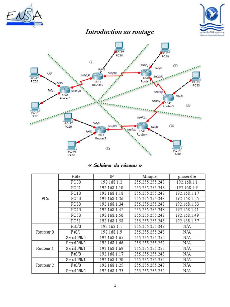 Schéma et Configuration du Routeur | PDF | Adresse IP | Routeur