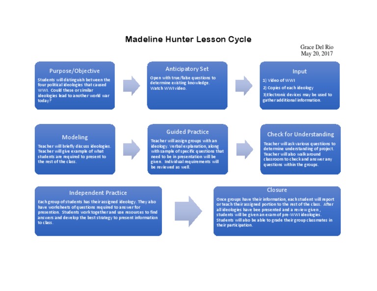 Madeline hunter lesson cycle pdf ideologies test assessment 