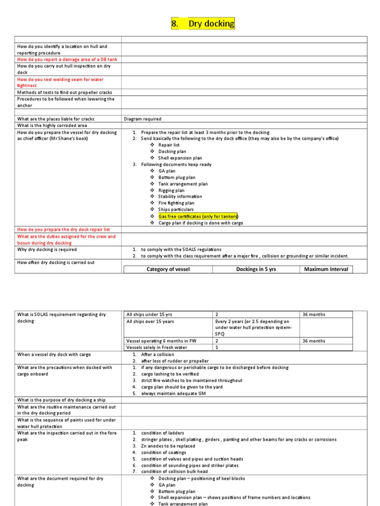 Dry Docking (1) Ships Paint