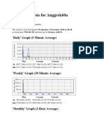 Traffic Analysis For Anggrek60a: 'Daily' Graph (5 Minute Average)