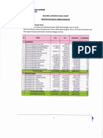 Resume Efektifitas Biaya Pemeliharaan