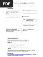 Procedure of Contract Labour Act 1970