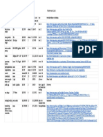 Materials List - Sheet1