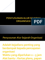 Alur Sejarah Organisasi