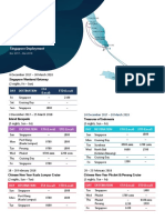 Genting Dream (GDR) Ex- Singapore Published Rates @ 20170220 (MYR)