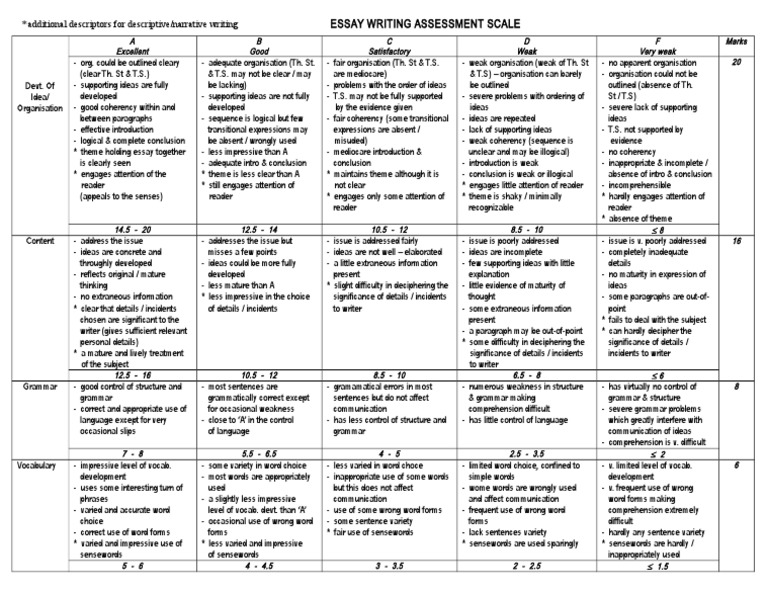 Essay Scale | PDF | Vocabulary | Grammar