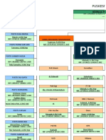 UNTUK STRUKTUR ORGANISASI PUSKESMAS