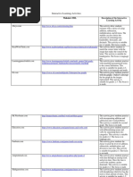 interactive learning activities