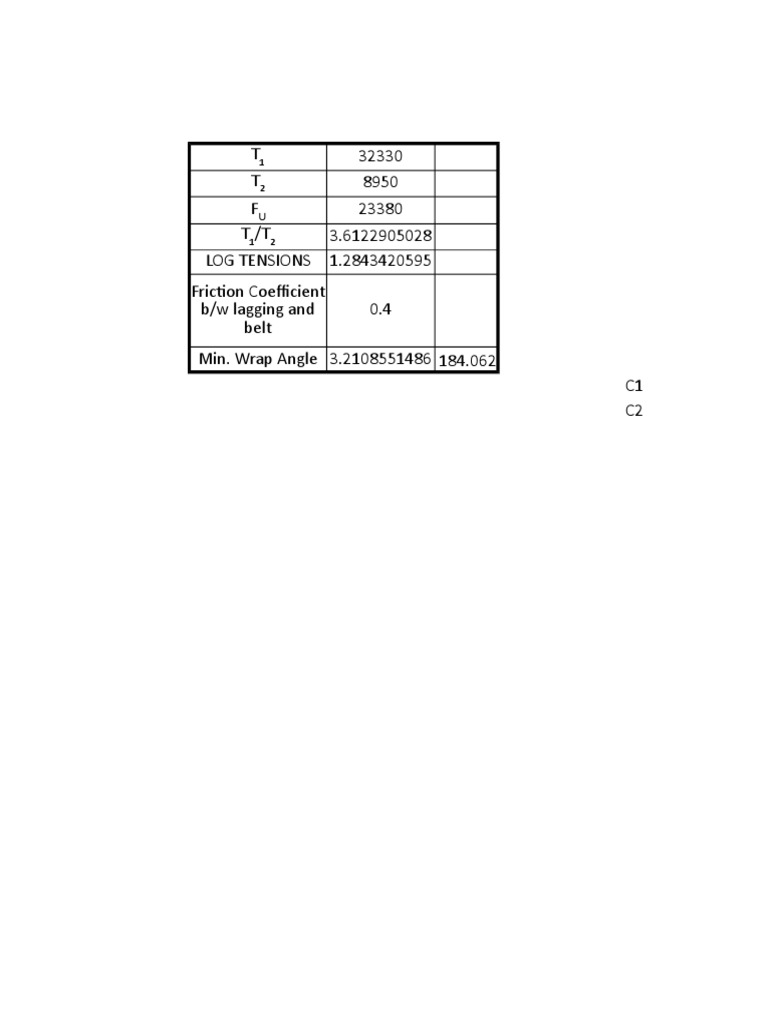 Calculation of belt tensions, friction coefficient, minimum wrap angle