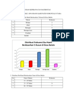 Tabulasi Data