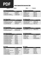 ConversionTable PDF