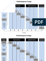 Model Manajemen Strategis