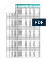 Table: Element Forces - Frames Frame Station Outputcase Casetype P V2 M3 Elemstation