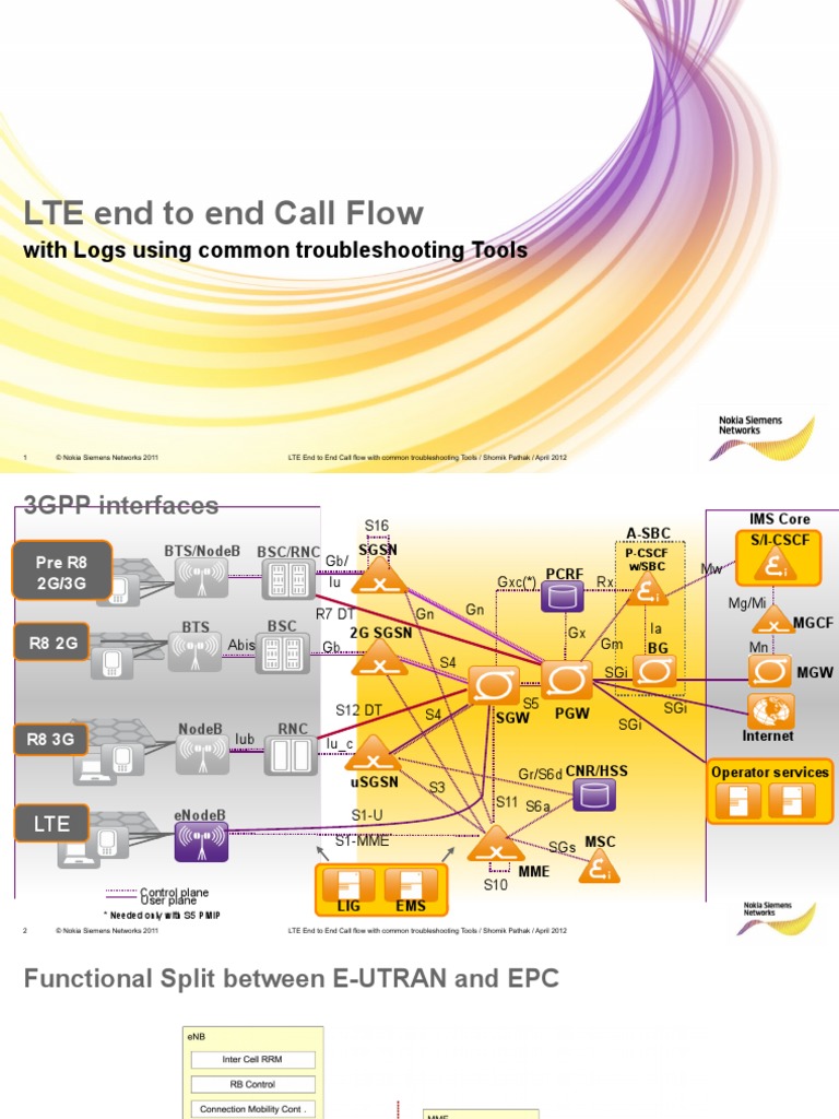 LTE_Call_Flow_v1.4 Lte Networks