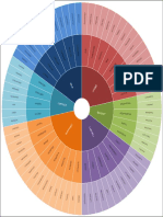 Emotion Wheel