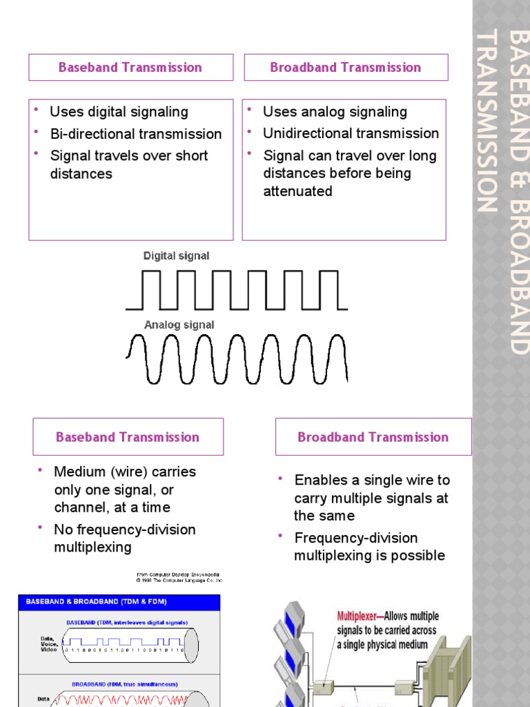 Baseband & Broadband Transmission PDF