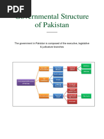 Governmental Structure of Pakistan