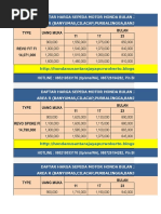 Daftar Harga Sepeda Motor Honda Vario 150 Januari 2017 - DEALER 
