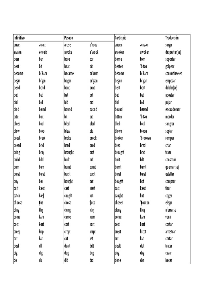 Lista De 150 Verbos Irregulares En Ingles Pdf