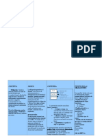 Esquema de Derecho de Obligacionescolor