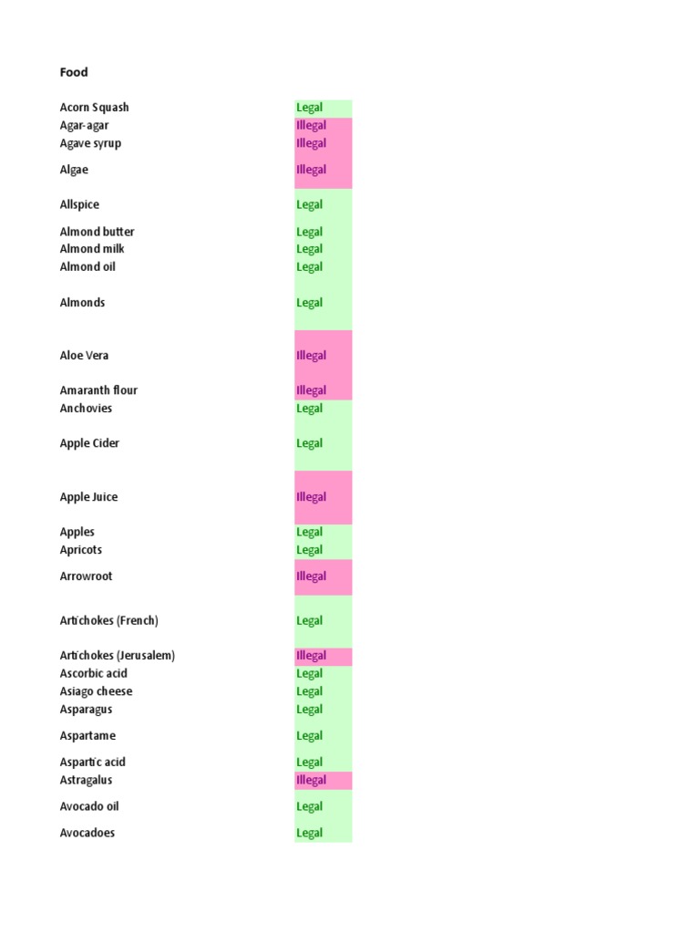 Specific Carbohydrate Diet List Glycerol Sugar