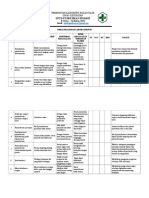 Formulir Fmea Lab