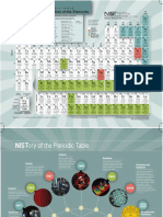 Periodic Table