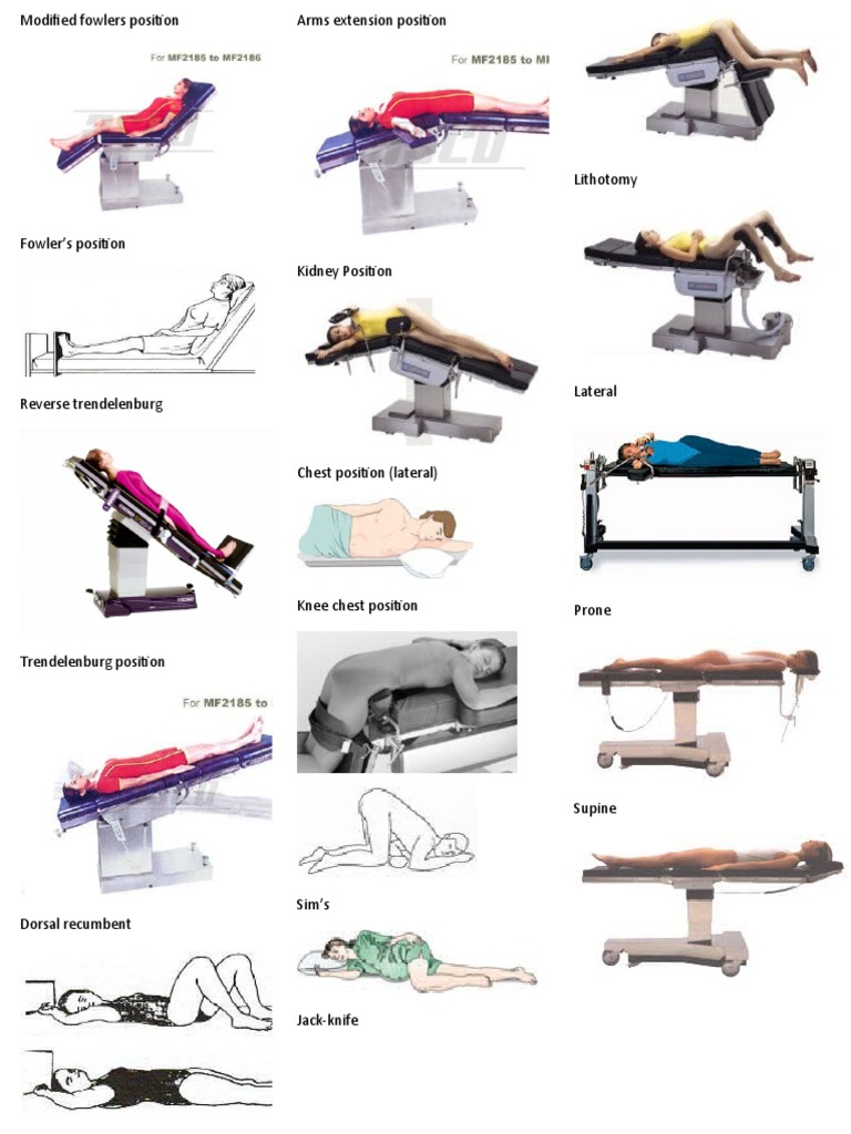 Positions For Surgery PDF
