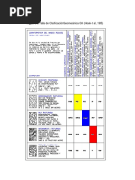 Clasificación Geomecánica RMR 1989 | PDF | Mecánica de sólidos | Ingeniería