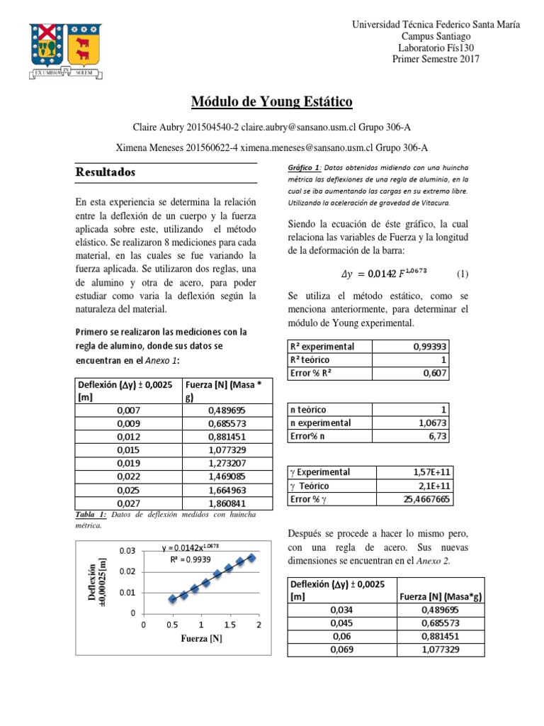 Módulo de Young: Aluminio y Acero | PDF | Medición | El módulo de Young