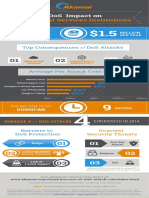 Dos Impact On Financial Services Institutions Infographic