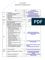 Check List Dokumen Ppi