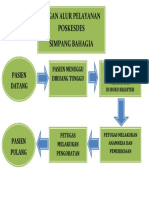 Alur Pelayanan Poskesdes Tembaring