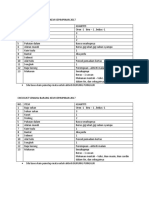 Checklist Senarai Barang Kem Kepimpinan 2017