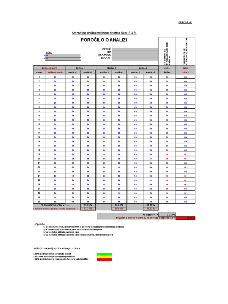 Atributivna MSA | PDF
