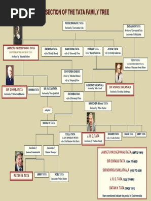 Family Tree