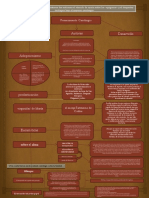 Mapa Conceptual Historia