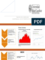 Indices Del Mercadov