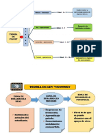 Sintesis de teorias de aprendizaje....pdf