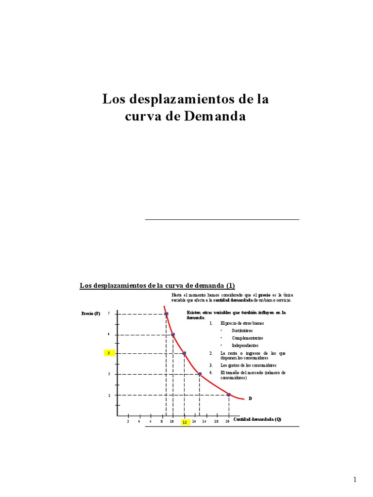 Desplazamientos de la Curva de Demanda | PDF | Curva de demanda | Demanda