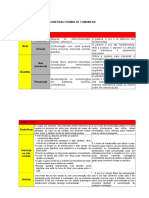 2.1 Estratégias e atitudes na comunicação.doc