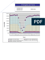 Energías Por Hora: Hora de Inicio Informe Hora Final. Informe Nombre Tema Informe Generado El
