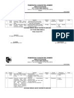 3.1.5.3 Analisis Dan Tindak Lanjut Asupan