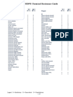 Hdpe Chemical Resistance Guide