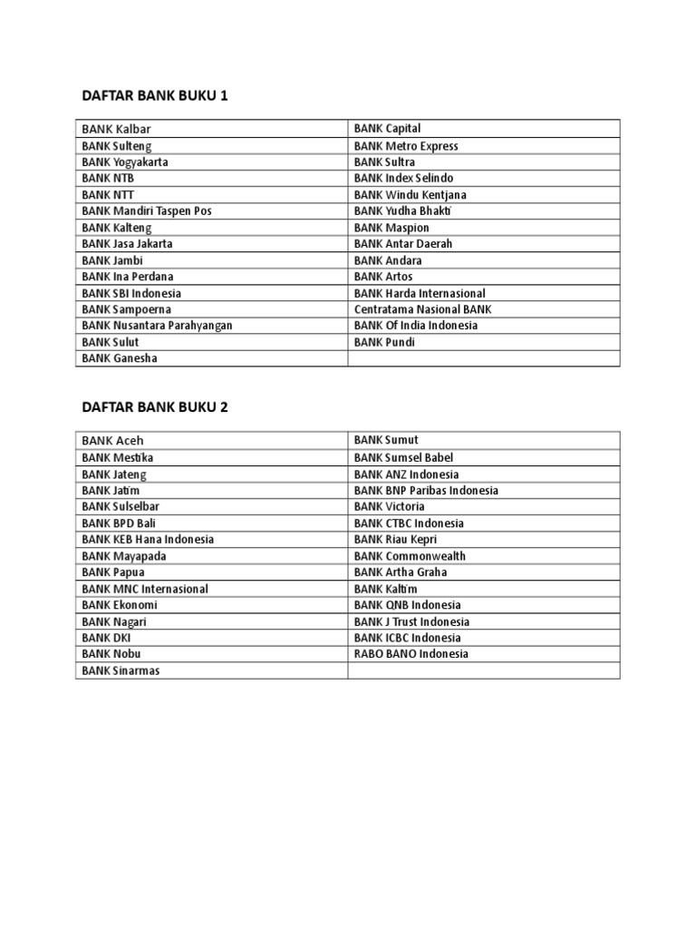 Daftar Bank Buku 1,2,3,4