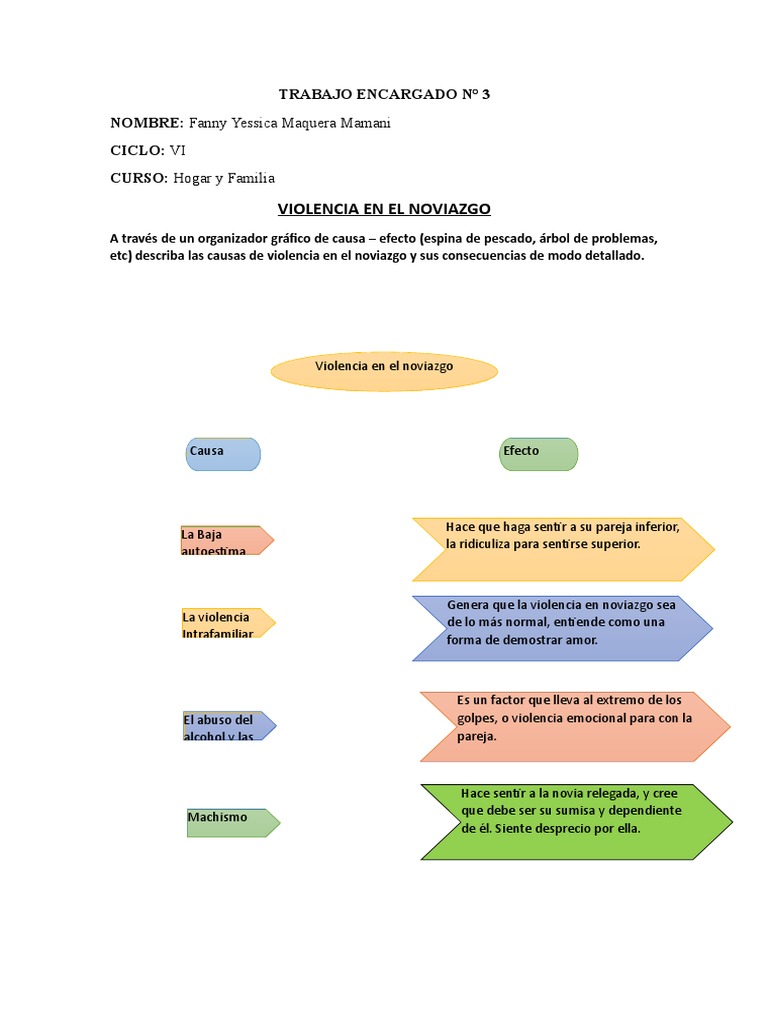 Causas y efectos de la violencia en el noviazgo | PDF