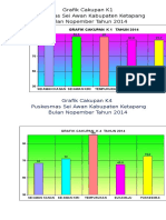 Grafik Cakupan K1